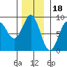 Klokachef Island tide chart for Tuesday, November 18, 2025