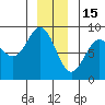 Klokachef Island tide chart for Monday, December 15, 2025
