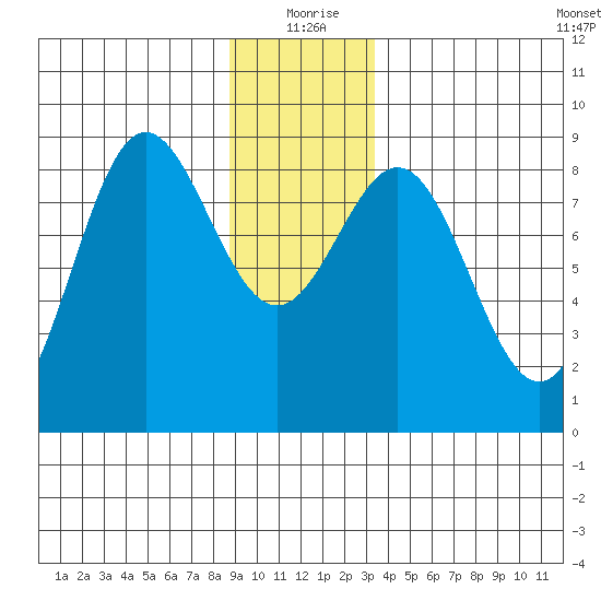 Klokachef Island tide chart for Friday, December 26, 2025