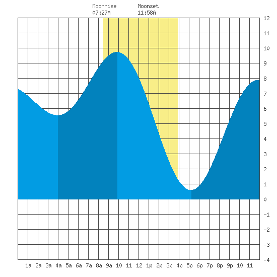 Klokachef Island tide chart for Thursday, January 15, 2026