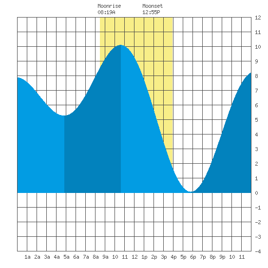Klokachef Island tide chart for Friday, January 16, 2026