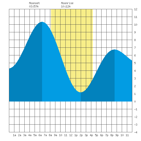 Klokachef Island tide chart for Tuesday, January 27, 2026