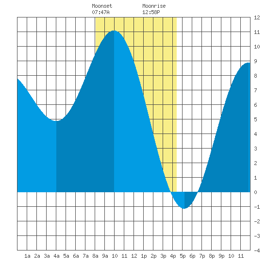 Klokachef Island tide chart for Friday, January 30, 2026
