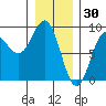 Klokachef Island tide chart for Friday, January 30, 2026