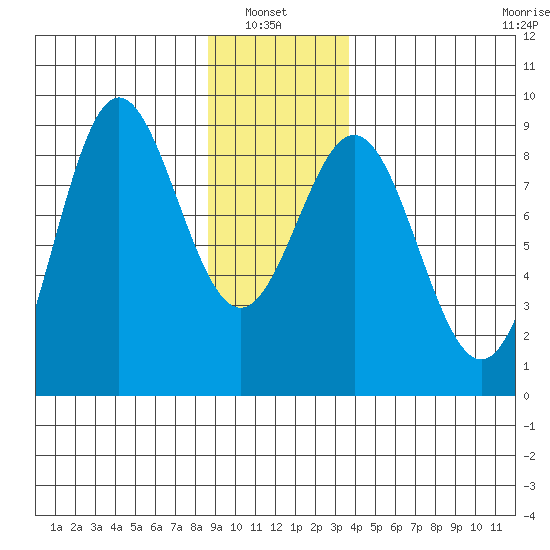 Klokachef Island tide chart for Thursday, January 8, 2026