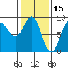 Klokachef Island tide chart for Sunday, February 15, 2026