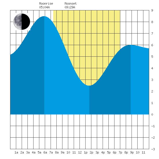 Klokachef Island tide chart for Wednesday, March 11, 2026