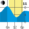 Klokachef Island tide chart for Wednesday, March 11, 2026