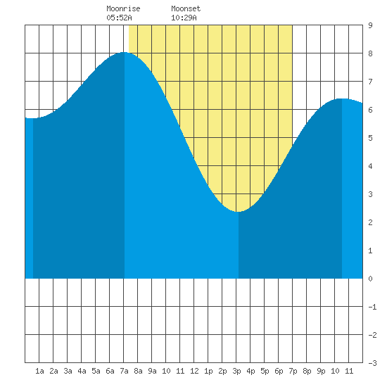 Klokachef Island tide chart for Thursday, March 12, 2026