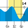 Klokachef Island tide chart for Saturday, March 14, 2026