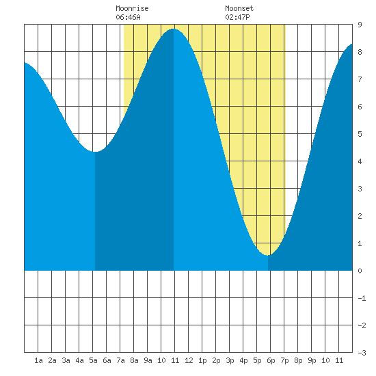 Klokachef Island tide chart for Sunday, March 15, 2026