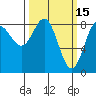 Klokachef Island tide chart for Sunday, March 15, 2026