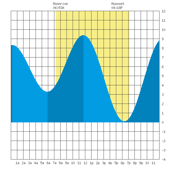 Klokachef Island tide chart for Monday, March 16, 2026