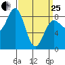 Klokachef Island tide chart for Wednesday, March 25, 2026