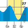 Klokachef Island tide chart for Friday, March 27, 2026