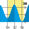 Klokachef Island tide chart for Monday, March 30, 2026