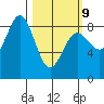 Klokachef Island tide chart for Monday, March 9, 2026