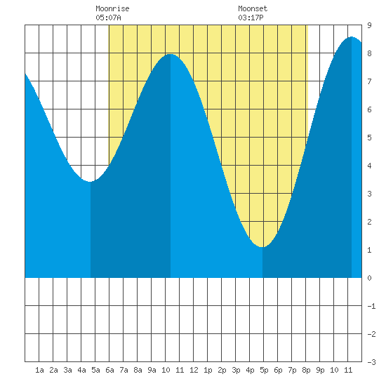 Klokachef Island tide chart for Monday, April 13, 2026