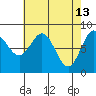 Klokachef Island tide chart for Monday, April 13, 2026