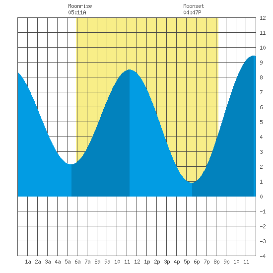 Klokachef Island tide chart for Tuesday, April 14, 2026