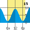 Klokachef Island tide chart for Wednesday, April 15, 2026