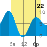 Klokachef Island tide chart for Wednesday, April 22, 2026