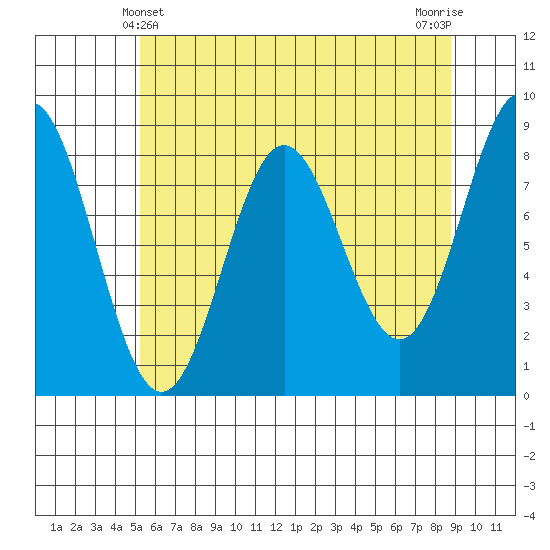 Klokachef Island tide chart for Wednesday, April 29, 2026