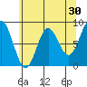Klokachef Island tide chart for Thursday, April 30, 2026