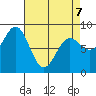 Klokachef Island tide chart for Tuesday, April 7, 2026