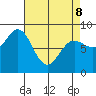 Klokachef Island tide chart for Wednesday, April 8, 2026