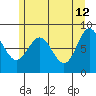 Klokachef Island tide chart for Tuesday, May 12, 2026