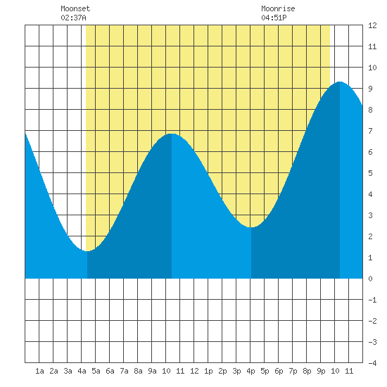Klokachef Island tide chart for Tuesday, May 26, 2026