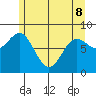 Klokachef Island tide chart for Friday, May 8, 2026