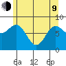 Klokachef Island tide chart for Saturday, May 9, 2026