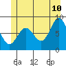 Klokachef Island tide chart for Wednesday, June 10, 2026