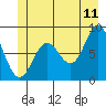 Klokachef Island tide chart for Thursday, June 11, 2026