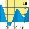 Klokachef Island tide chart for Monday, June 15, 2026