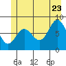 Klokachef Island tide chart for Tuesday, June 23, 2026