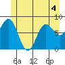 Klokachef Island tide chart for Thursday, June 4, 2026