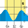 Klokachef Island tide chart for Saturday, June 6, 2026