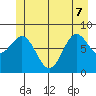 Klokachef Island tide chart for Sunday, June 7, 2026