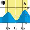 Klokachef Island tide chart for Monday, June 8, 2026