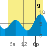 Klokachef Island tide chart for Tuesday, June 9, 2026