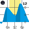 Knapp Landing tide chart for Tuesday, January 12, 2021