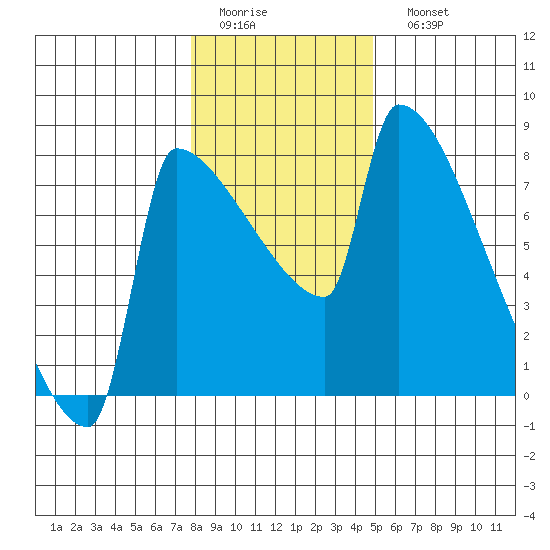 Knapp Landing tide chart for Thursday, January 14, 2021