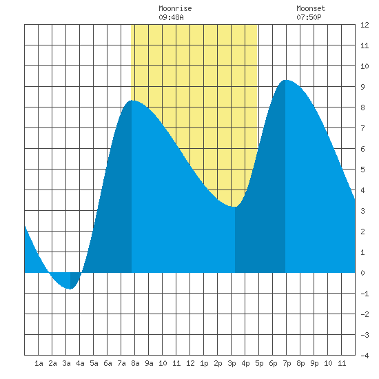 Knapp Landing tide chart for Friday, January 15, 2021