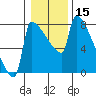 Knapp Landing tide chart for Friday, January 15, 2021