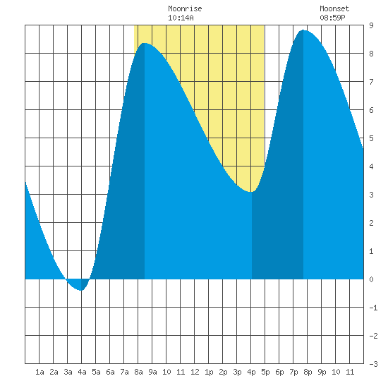 Knapp Landing tide chart for Saturday, January 16, 2021