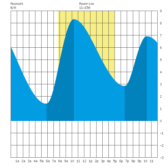 Knapp Landing tide chart for Tuesday, January 19, 2021