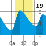 Knapp Landing tide chart for Tuesday, January 19, 2021
